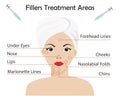 Beautiful woman with filler, Botox treatment area on facial face.