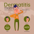 Dermatitis, infographics,