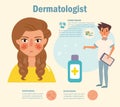 Dermatologist Doctor Skin problems