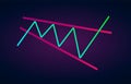 Descending Broadening Wedge Pattern - bullish formation figure, chart technical analysis. Vector stock, cryptocurrency graph