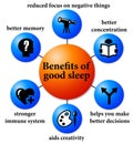 Benefits good sleep