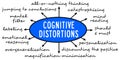 Cognitive distortions