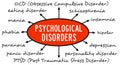 Psychological disorders Royalty Free Stock Photo