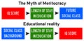 Meritocracy myth