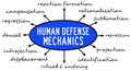 Defense mechanics