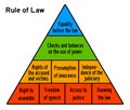 Rule of law