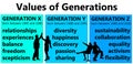 Generations values people