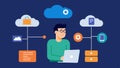 These descriptions would help in visualizing the dynamic role of a Cloud Solutions Architect in designing and managing