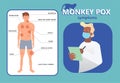 Monkeypox virus infographic with common clinic symptom