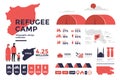 Design elements of infographics on topic of refugees from Middle East. Image of the Arab family, camp, map of Syria and border are