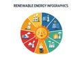 Design emphasizes the diversity and potential of renewable energy Royalty Free Stock Photo