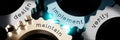 Design, implement, maintain, verify - gears concept - 3D illustration