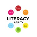 Design about International Literacy Day celebration, 8th September