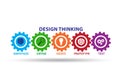 Design thinking concept - 3d rendering