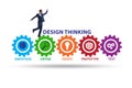 Design thinking concept in software development