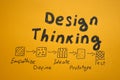 Design thinking with a diagram. Approaches for effective solutions. Royalty Free Stock Photo