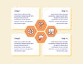 design thinking four step role paint picture talk gear pencil icon set collection infographic diagram outline style