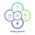 Design thinking process infographic diagram chart illustration banner template with icon vector for presentation has empathize, Royalty Free Stock Photo