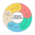 Design thinking process infographic diagram chart illustration banner template with icon vector for presentation has empathize, Royalty Free Stock Photo