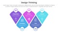 design thinking process infographic template banner with modified round triangle with circle badge with 5 point list information