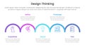 design thinking process infographic template banner with outline half circle horizontal right direction with 5 point list