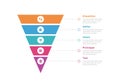 design thinking process infographics template diagram with with sharp funnel reverse pyramid with line description 5 point step