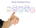 Design thinking process