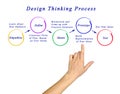 Design thinking process