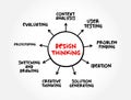 Design Thinking is a term used to represent a set of cognitive, strategic and practical processes, mind map concept background