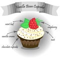 Design Vector frame with cake with raspberries. eps 10 vector illustration