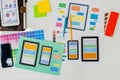 A Designer team and website designers are collaborating to develop a website using the ux ui system to match with the smartphone