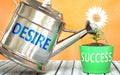 Desire helps achieving success - pictured as word Desire on a watering can to symbolize that Desire makes success grow and it is
