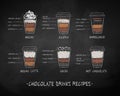 Dessert drinks recipes in disposable paper cup