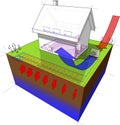 Detached house with geothermal and air source heat pump