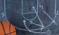 Detail of a small basketball and a chalkboard.