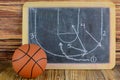 Detail of a small basketball and a chalkboard