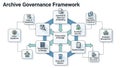 Archive Governance Framework Diagram for Records Management and Digital Archiving Royalty Free Stock Photo