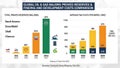 Global Oil and Gas Majors: Proved Reserves and F&D Costs Comparison Chart Royalty Free Stock Photo