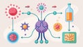 A detailed diagram showing the rejuvenation process of nerve cells with ketamine triggering the growth of new