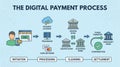 Detailed digital payment process flow showcasing various financial entities Royalty Free Stock Photo