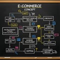 Detailed E-Commerce Purchase Process Flowchart Royalty Free Stock Photo