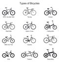 Detailed icons of bicycles of various types Royalty Free Stock Photo