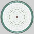 Detailed infographic of Plutonium