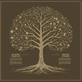 A detailed infographic depicting a stylized tree with intricate Royalty Free Stock Photo