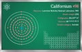 Infographic of the element of Californium