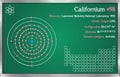 Infographic of the element of Californium Royalty Free Stock Photo