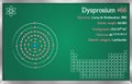 Infographic of the element of Dysprosium Royalty Free Stock Photo