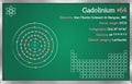 Infographic of the element of Gadolinium