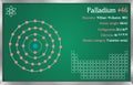 Infographic of the element of Palladium