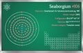 Infographic of the element of Seaborgium Royalty Free Stock Photo